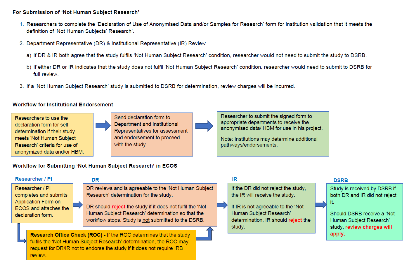 For Submission of ‘Not Human Subject Research’